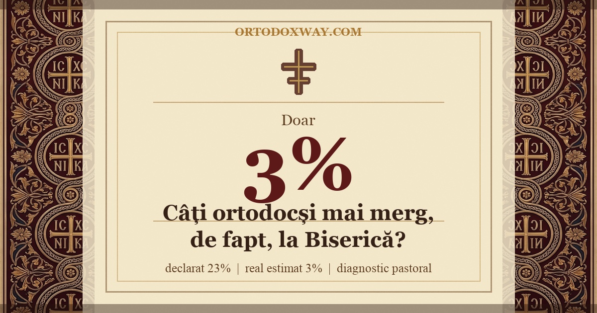 Câți ortodocși mai merg, de fapt, la Biserică?