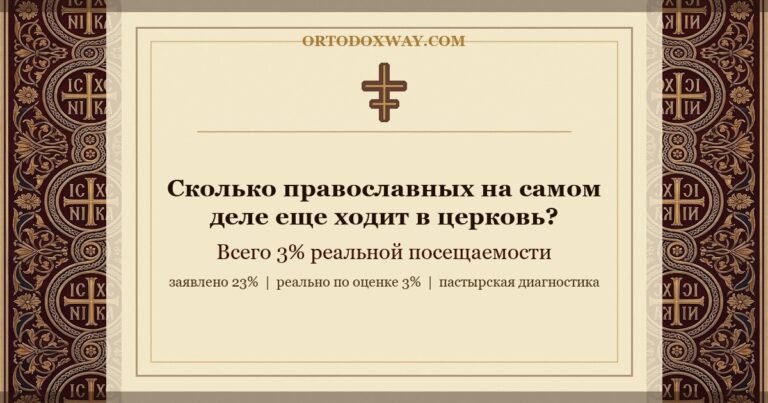Сколько православных на самом деле еще ходит в церковь?
